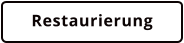 Restaurierung